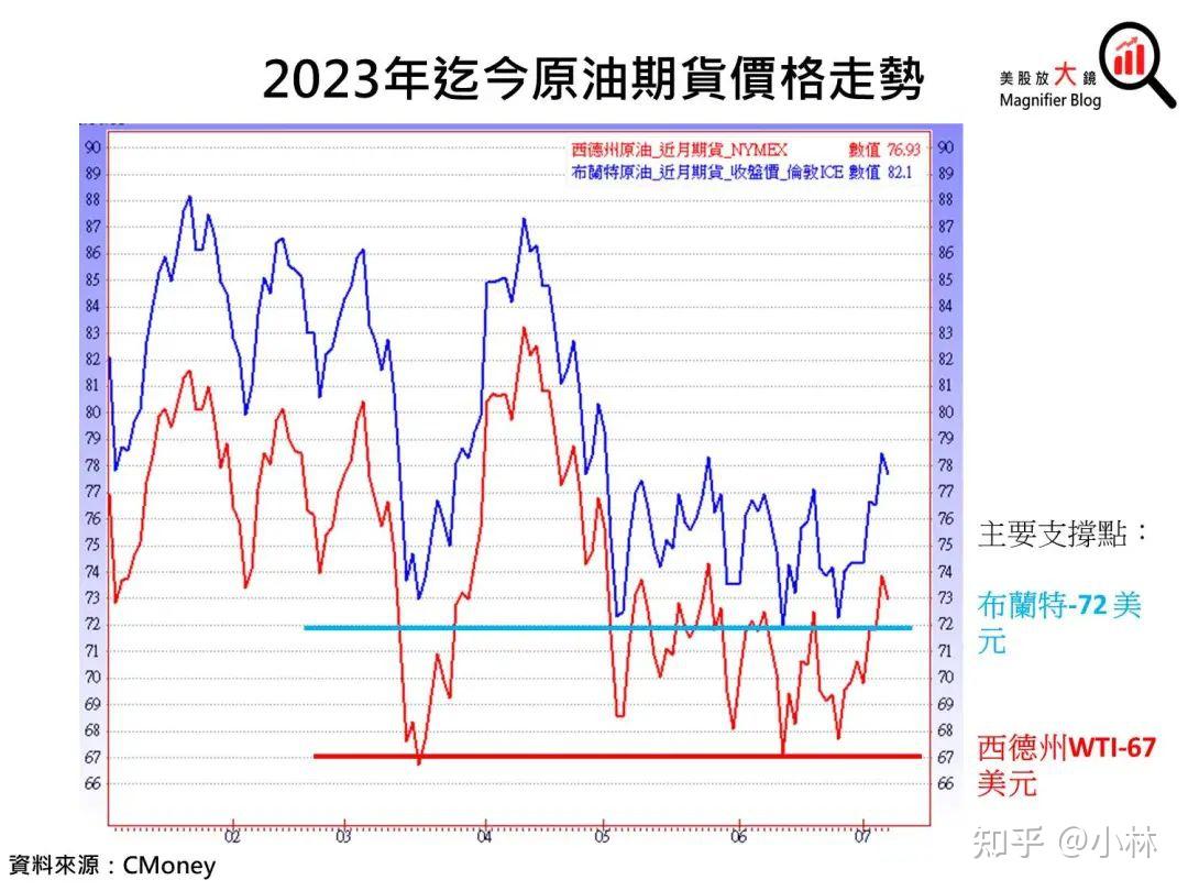 92汽油价格变动趋势图图片