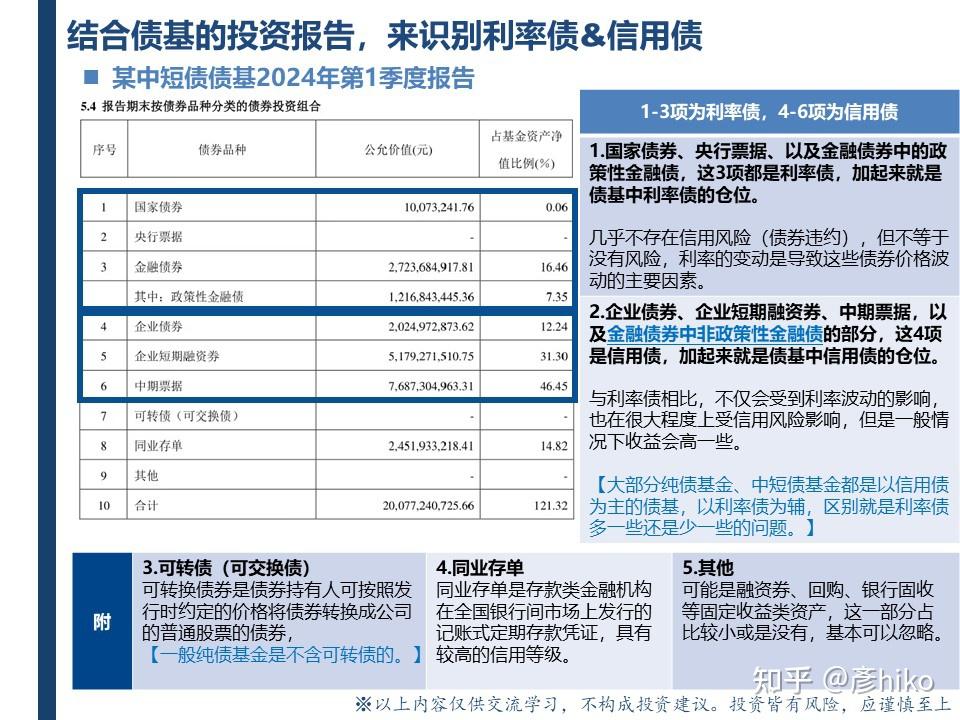 一文读懂利率债和信用债 - 知乎