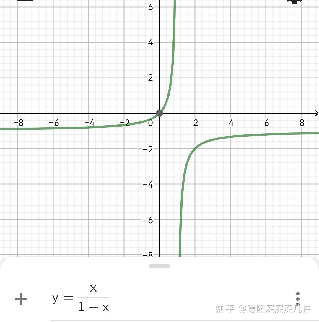 x/1-x的图像怎么画 知乎