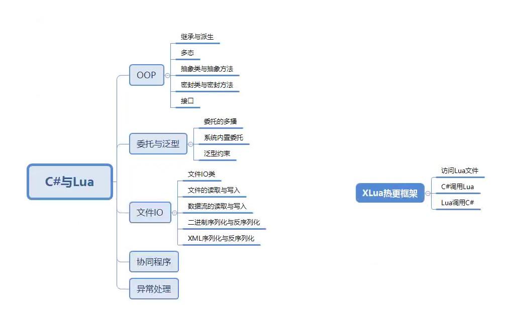 Unity 项目中怎样正确的使用 Lua? - 知乎