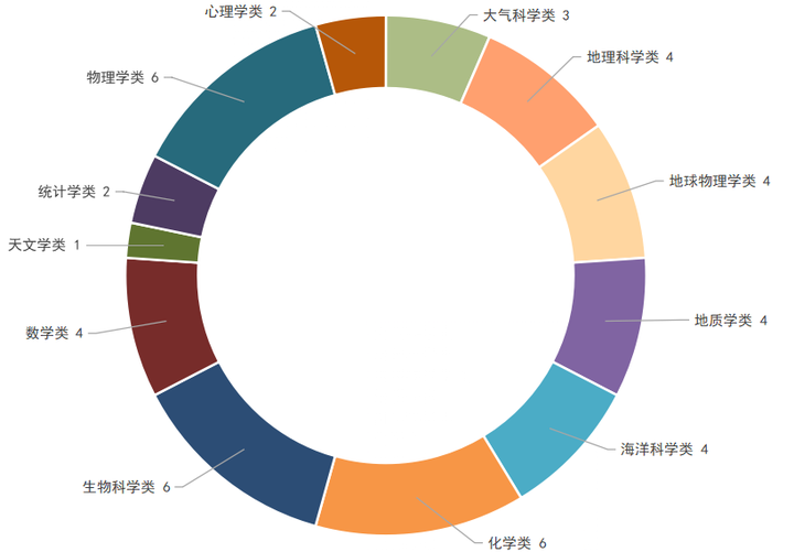 高校专业知多少——理学门类 - 知乎