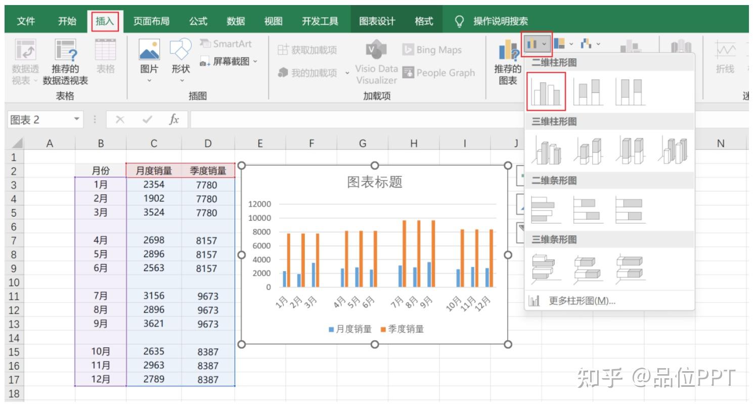 请问像这样两个或两个以上柱状图合并的图怎么做？ - 知乎