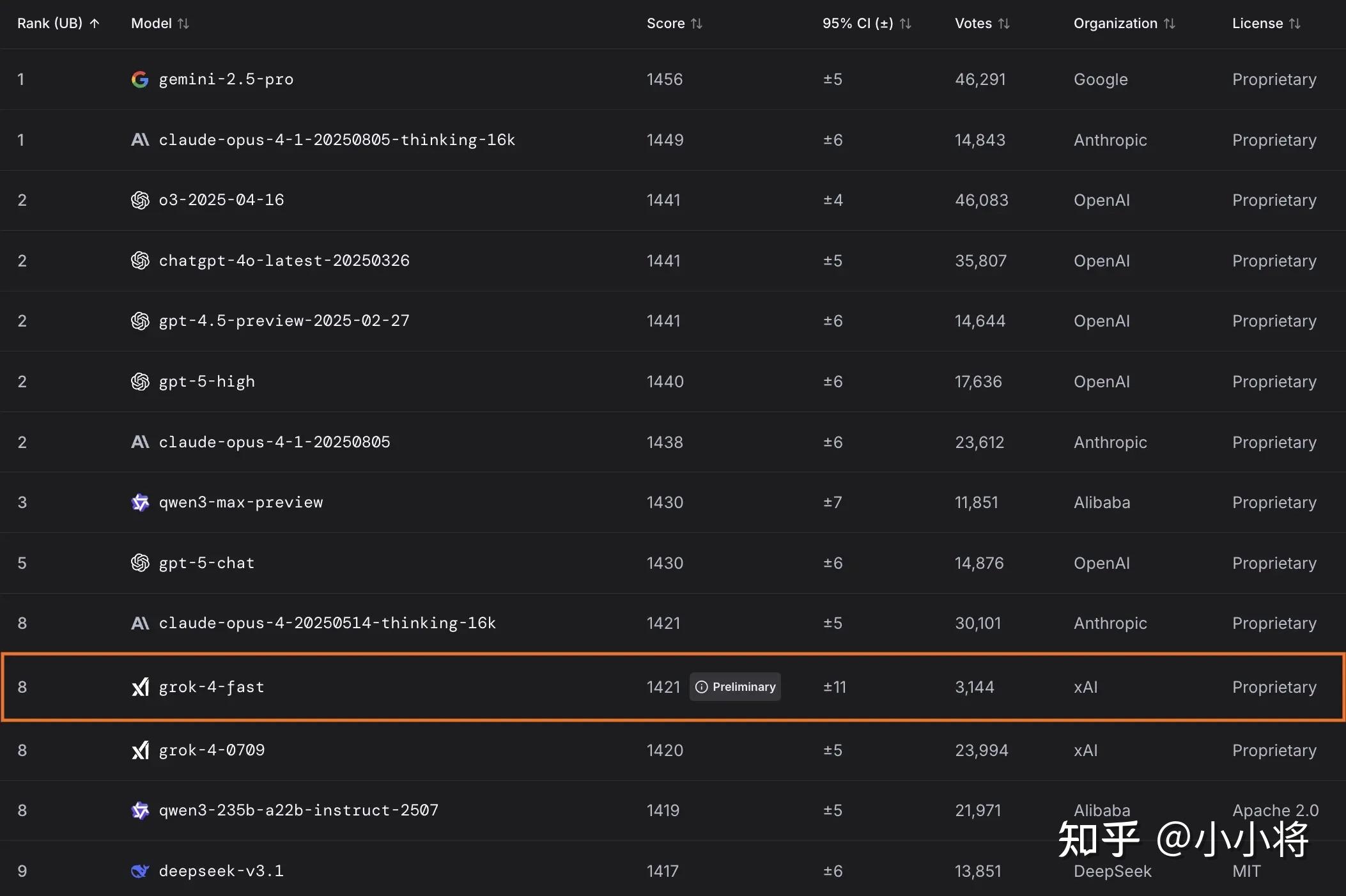 xAI 推出 Grok-4 Fast 新模型,有哪些技术亮点值得关注?