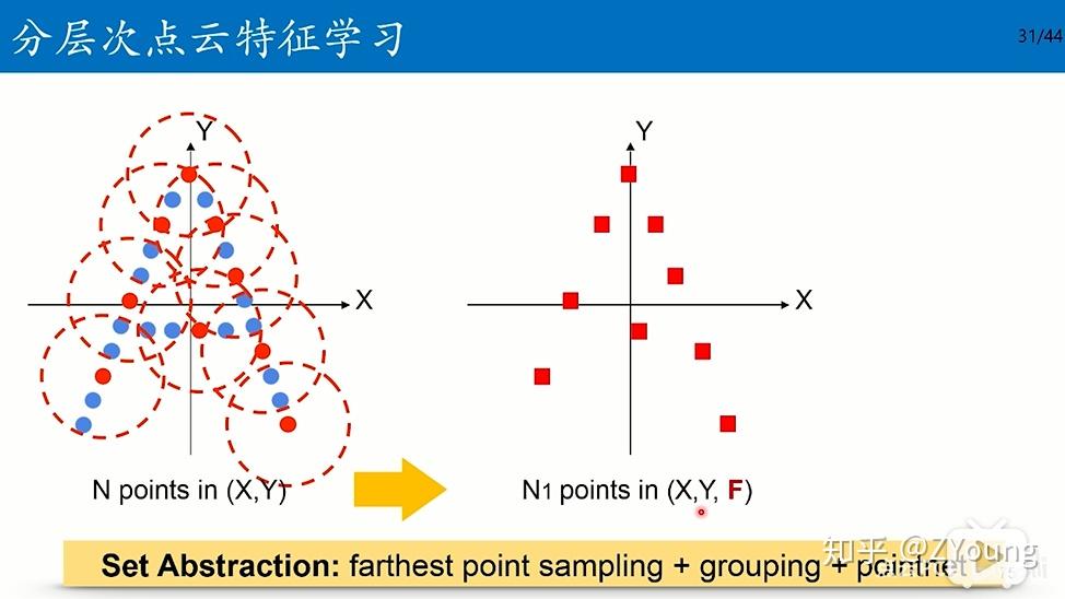 PointNet/PointNet++网络结构详解,源码分析 - 知乎