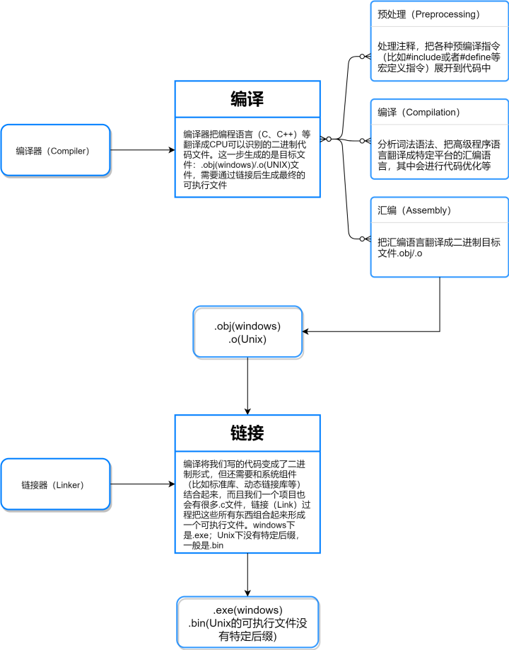九图记住Makefile - 知乎