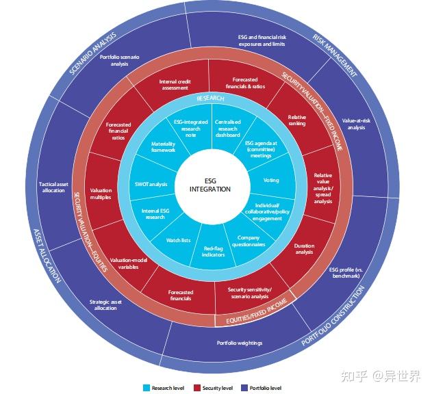 第七篇：ESG分析、评估和整合（三） ——ESG分析工具和要素 - 知乎