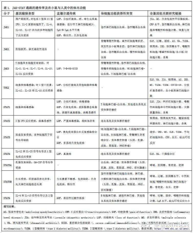 JAK-STAT 信号通路综述（七） - 知乎