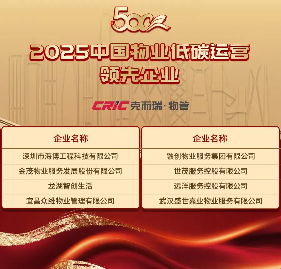 重磅丨2025中国物业服务企业综合实力研究成果发布 - 知乎