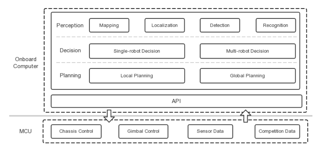 roborts-docker