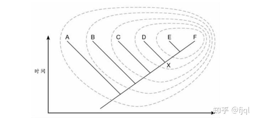 科学哲学 - 知乎