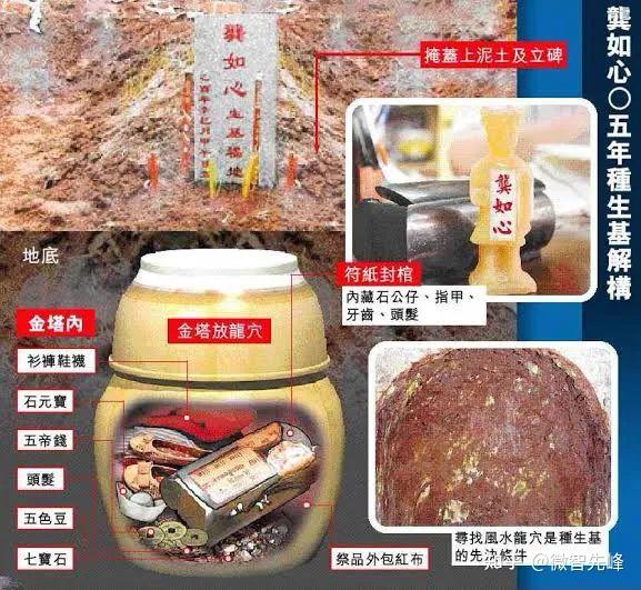 为什么粤东人爱种生基?“种生基”,是否真的能逆天改命? - 知乎