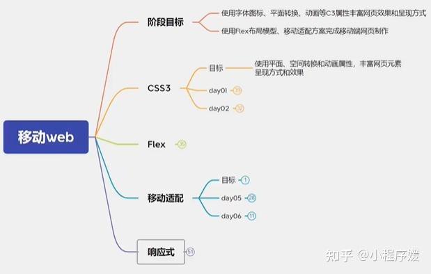 Web 前端到底有多难学? - 知乎