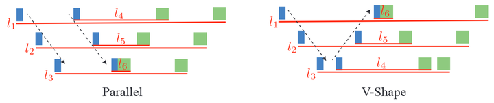 【论文笔记】内存高效的流水线并行——Pipeline Parallelism with Controllable Memory - 知乎