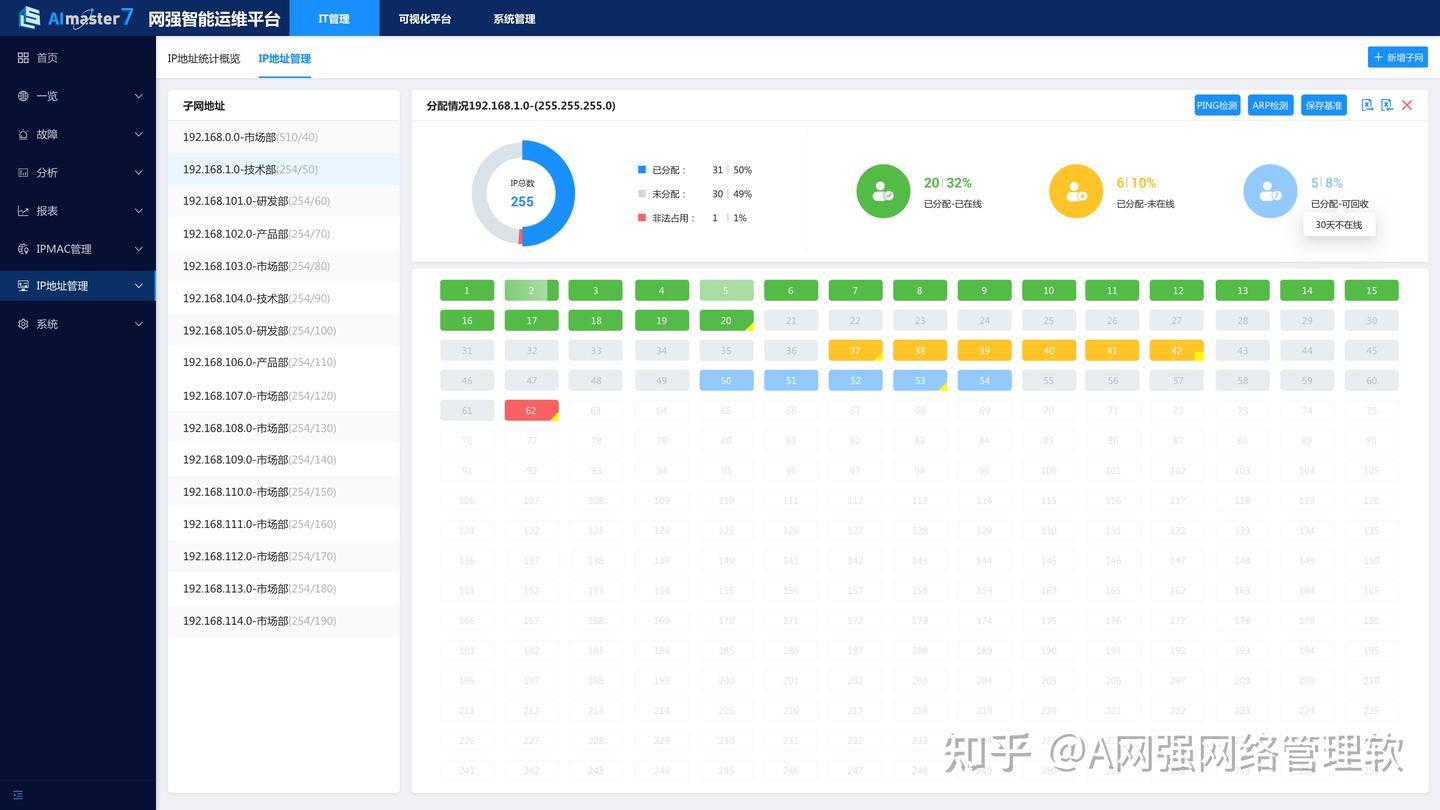 AImaster智能运维平台V7.3.0全线升级，带来更佳IT运维体验 - 知乎