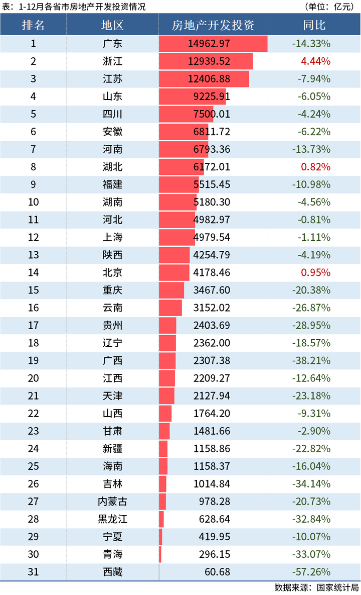 买房的好时机,真的到了吗? - 知乎