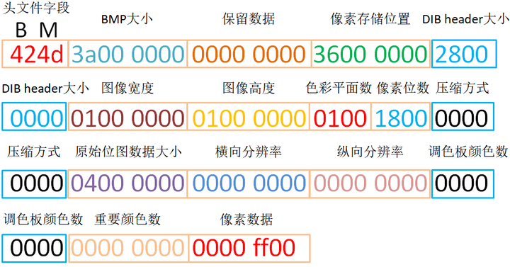 BMP图像文件完全解析 - 知乎