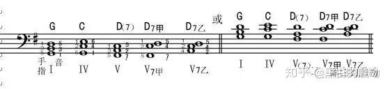 即兴伴奏教学系列16——G大调的音阶与和弦 - 知乎