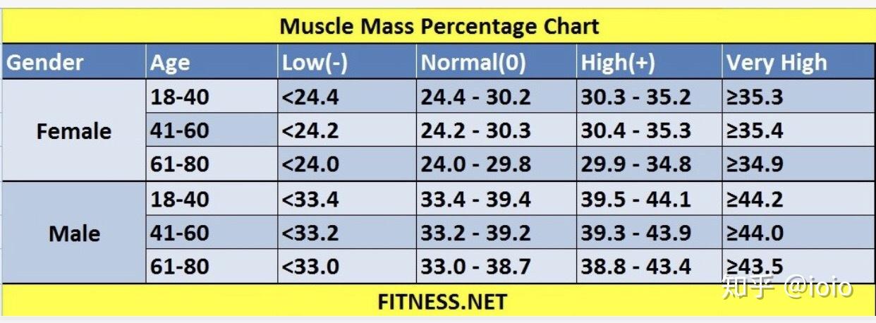 女生肌肉率55体脂率181体重100斤身高172厘米请问肌肉率的标准准确