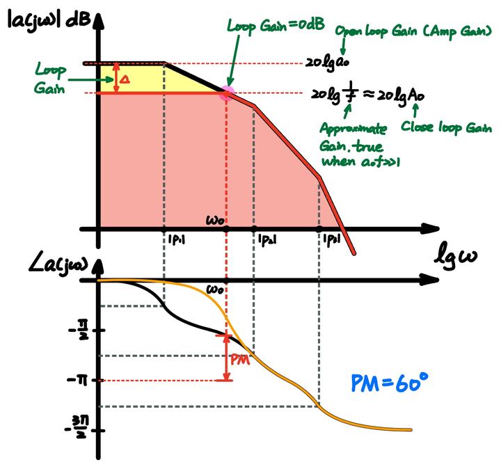 All about circuits 