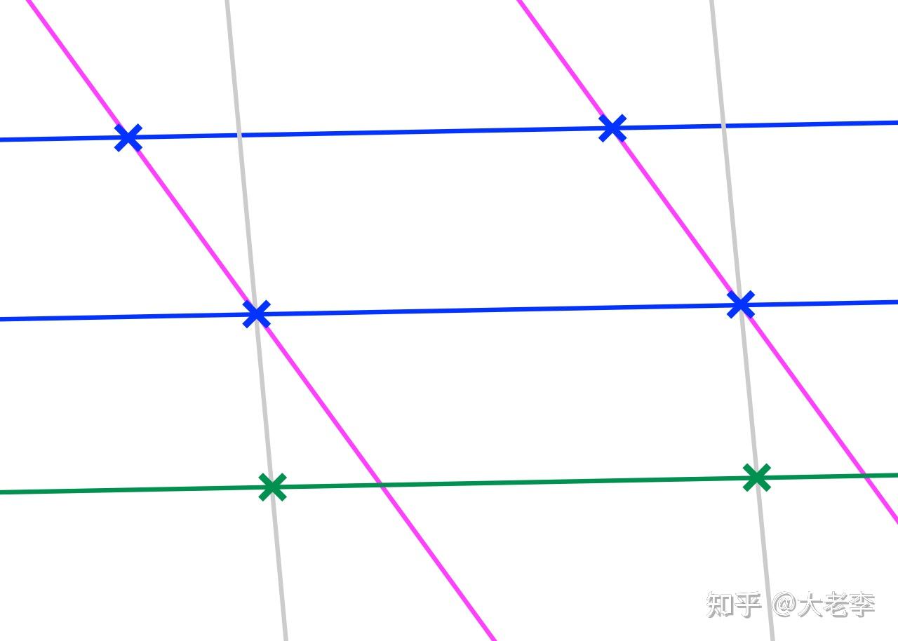桌游中的数学:形色牌(SET)和帽集(Cap Set)问题 - 知乎