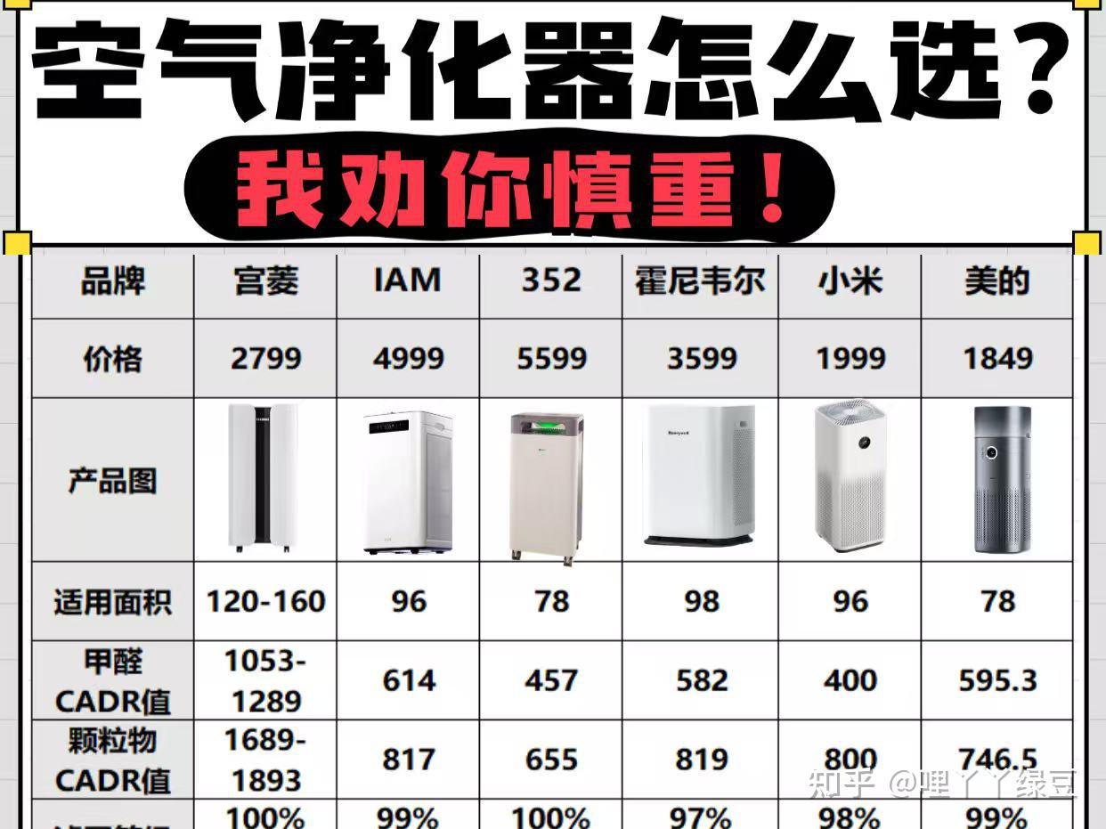 别再被坑了!2026年十大空气净化器品牌排行榜,除甲醛只看这3款