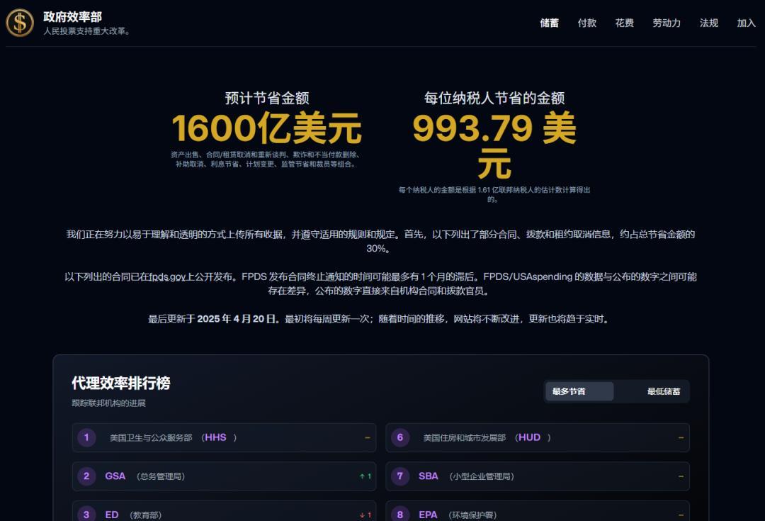 特斯拉财报太难看了，马斯克决定不在白宫蹦跶了- 知乎