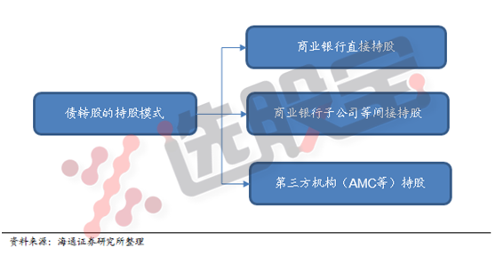 债转股 · AMC - 知乎