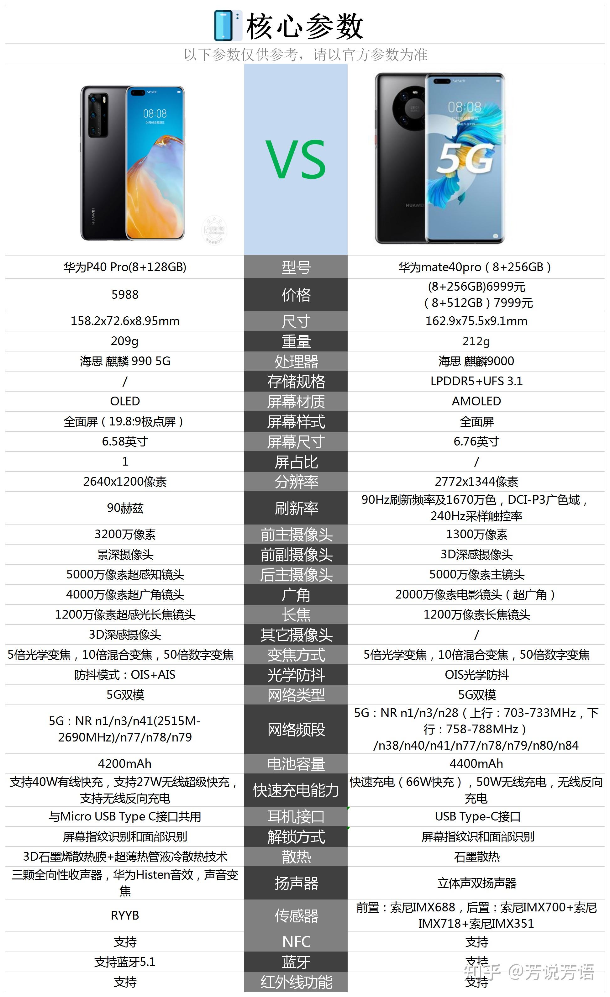 华为p40pro和mate40pro纠结中大家觉着呢