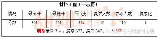苏州大学材料与化学化工学部怎么样？ - 知乎