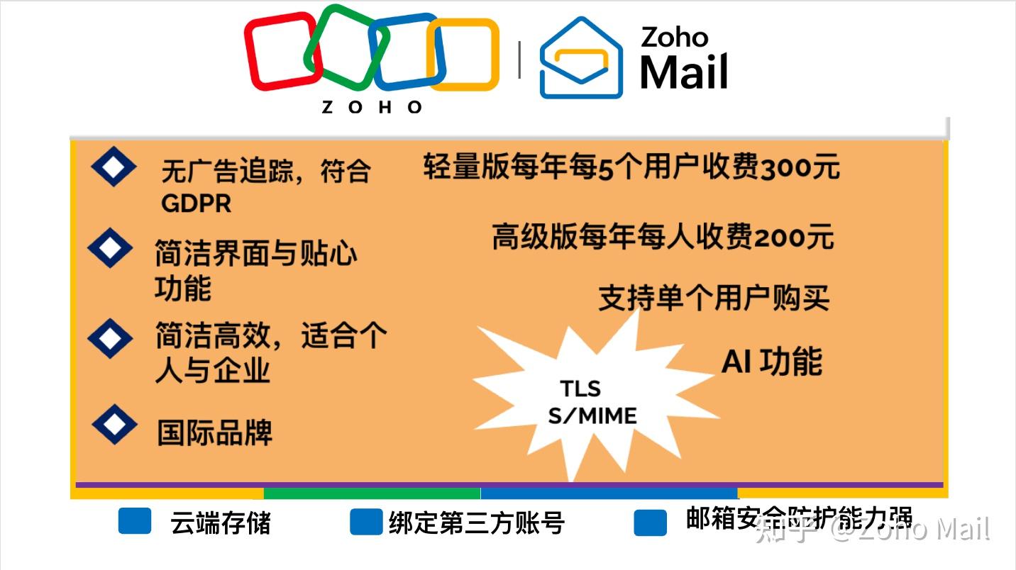 5个好用的国外邮箱-免费海外电子邮箱- 知乎