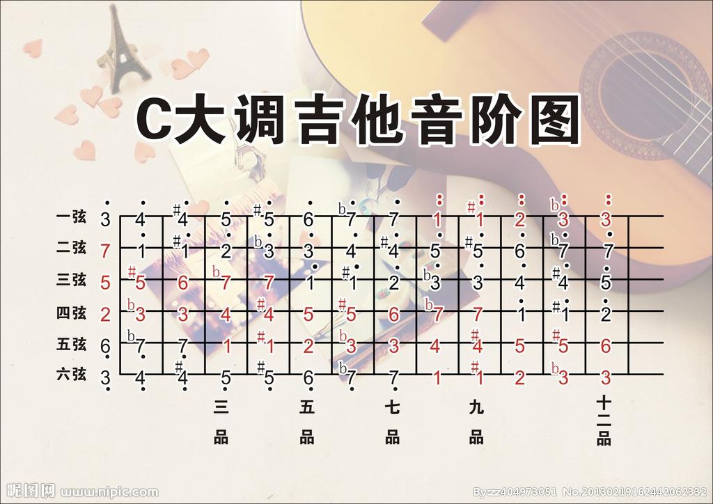 怎样在一小时内掌握七音阶?