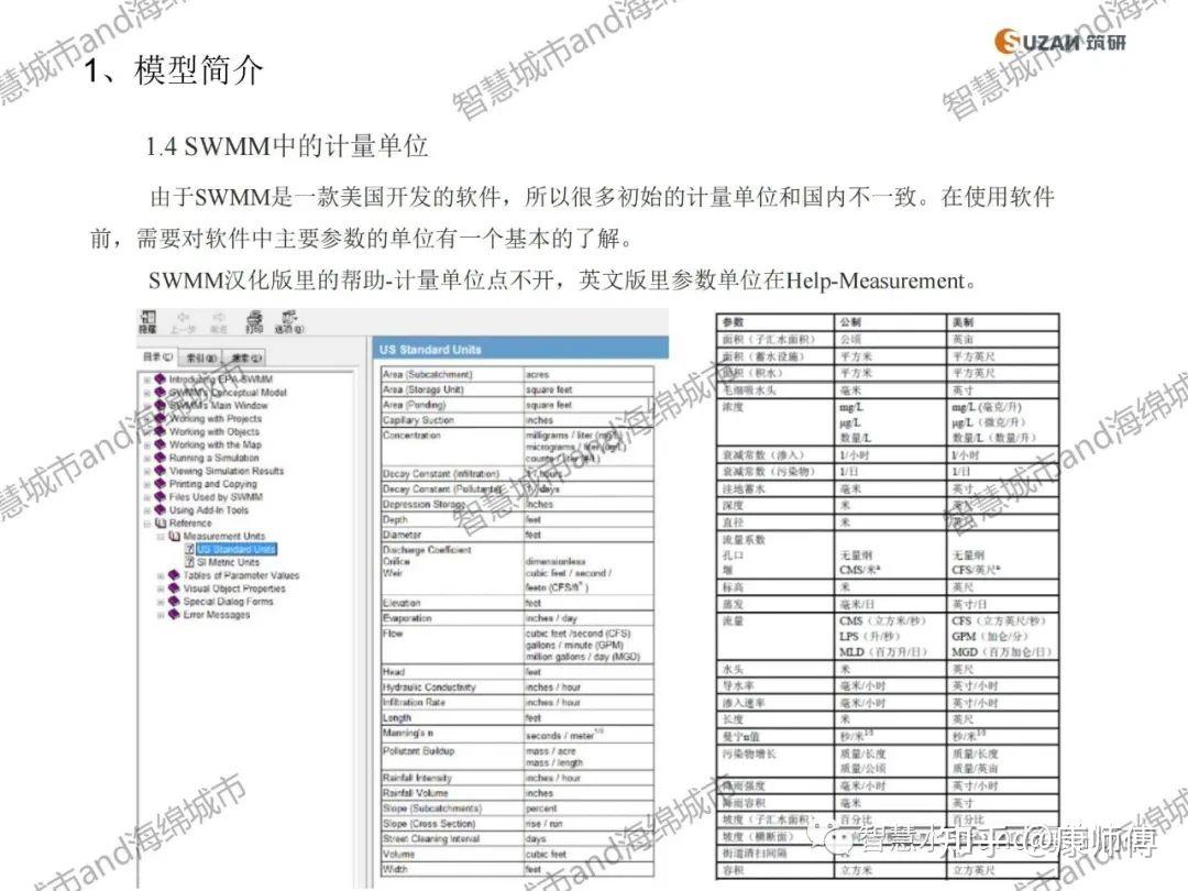 SWMM模型简介 - 知乎