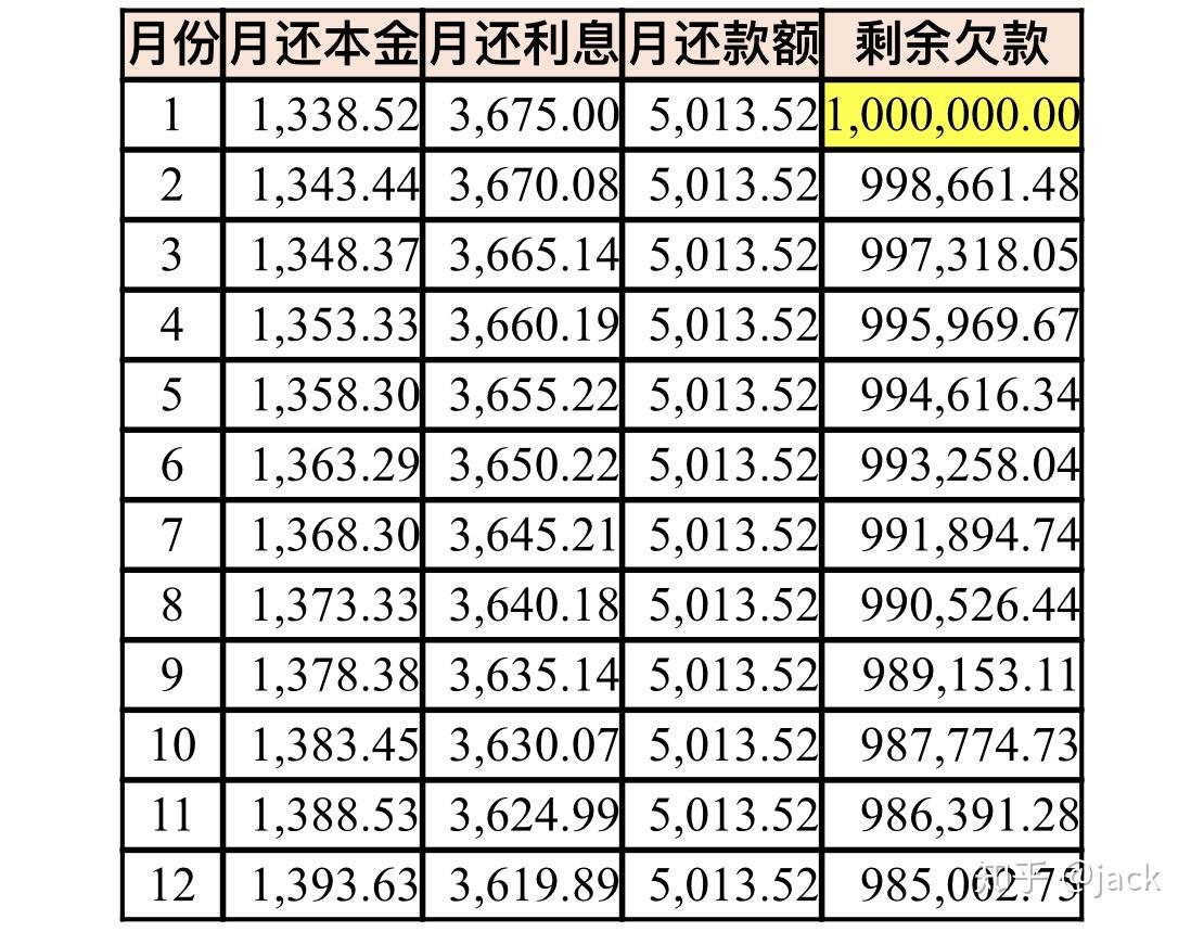 具备提前还款能力时，等额本息房贷是否该提前还款？ - 知乎