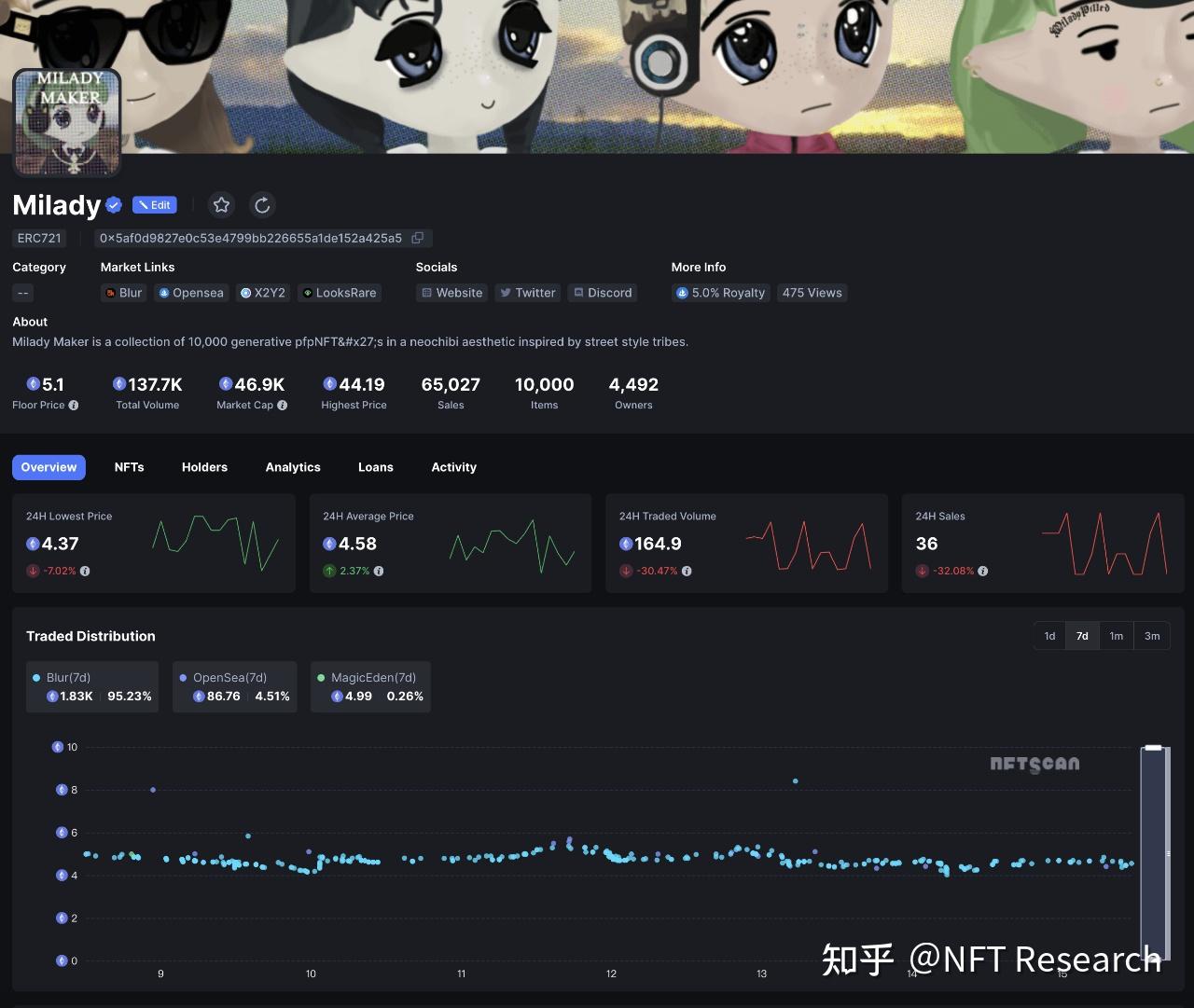 NFTScan | 04.08~04.14 NFT 市场热点汇总- 知乎