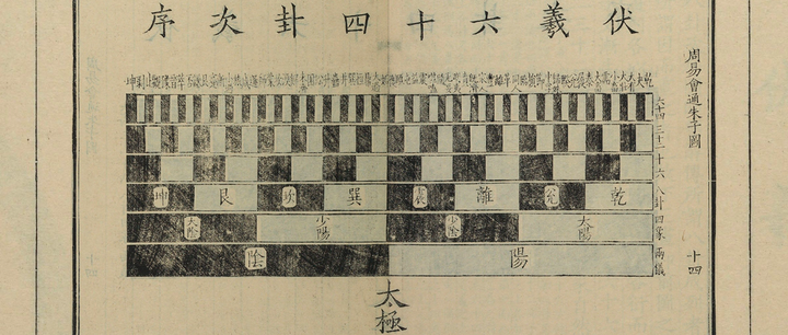 邵雍先天易学及先天图 - 知乎