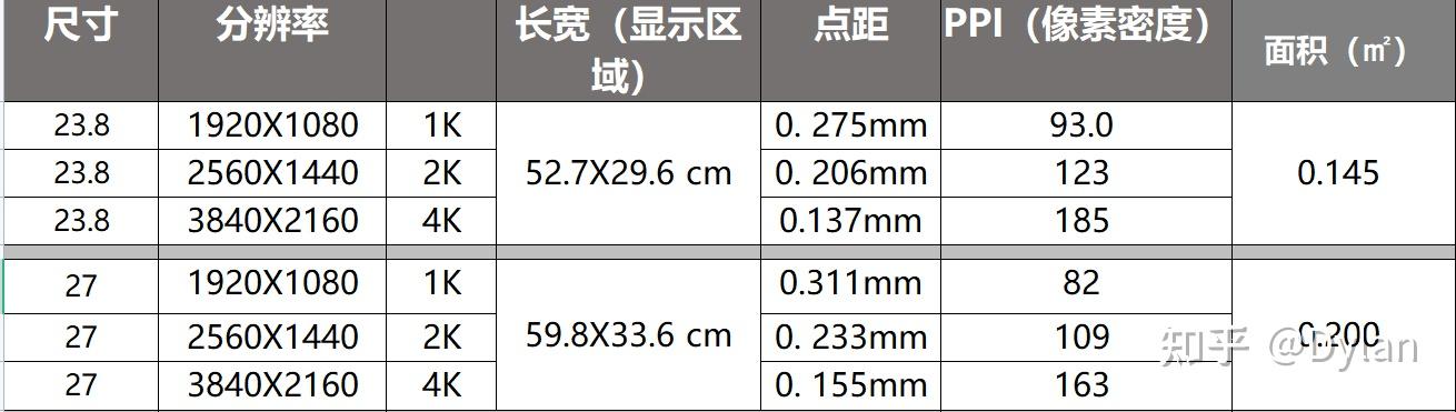 桌深50cm,应选择24英寸还是27英寸的显示器? - 知乎