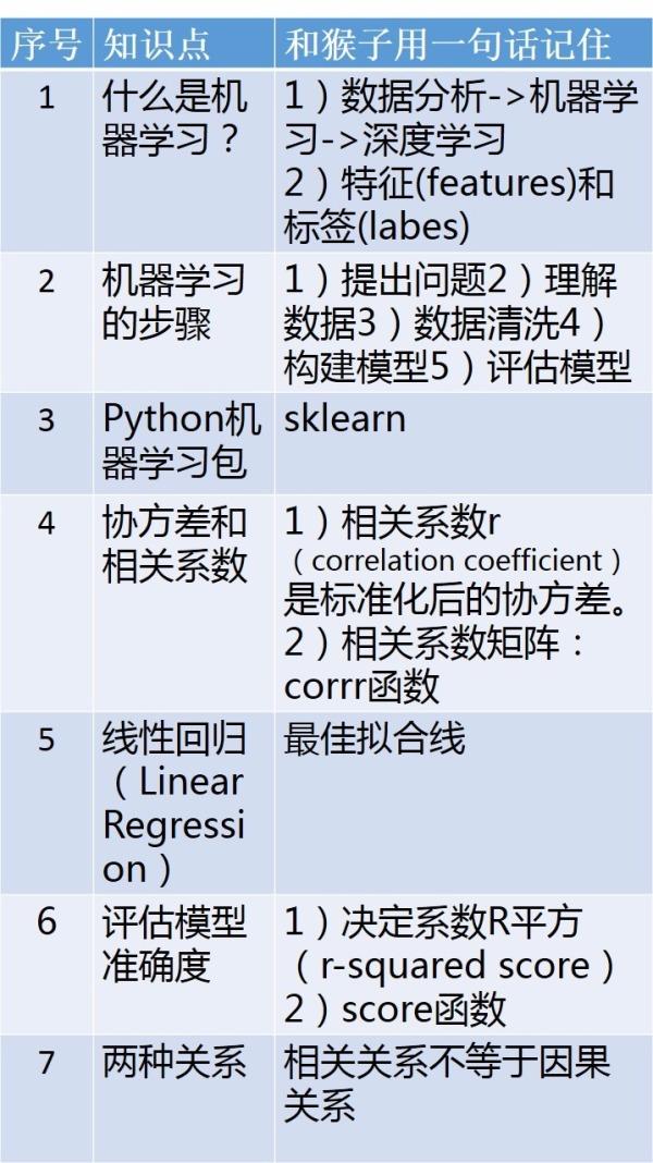 python数据建模（一）：线性回归模型 - 知乎