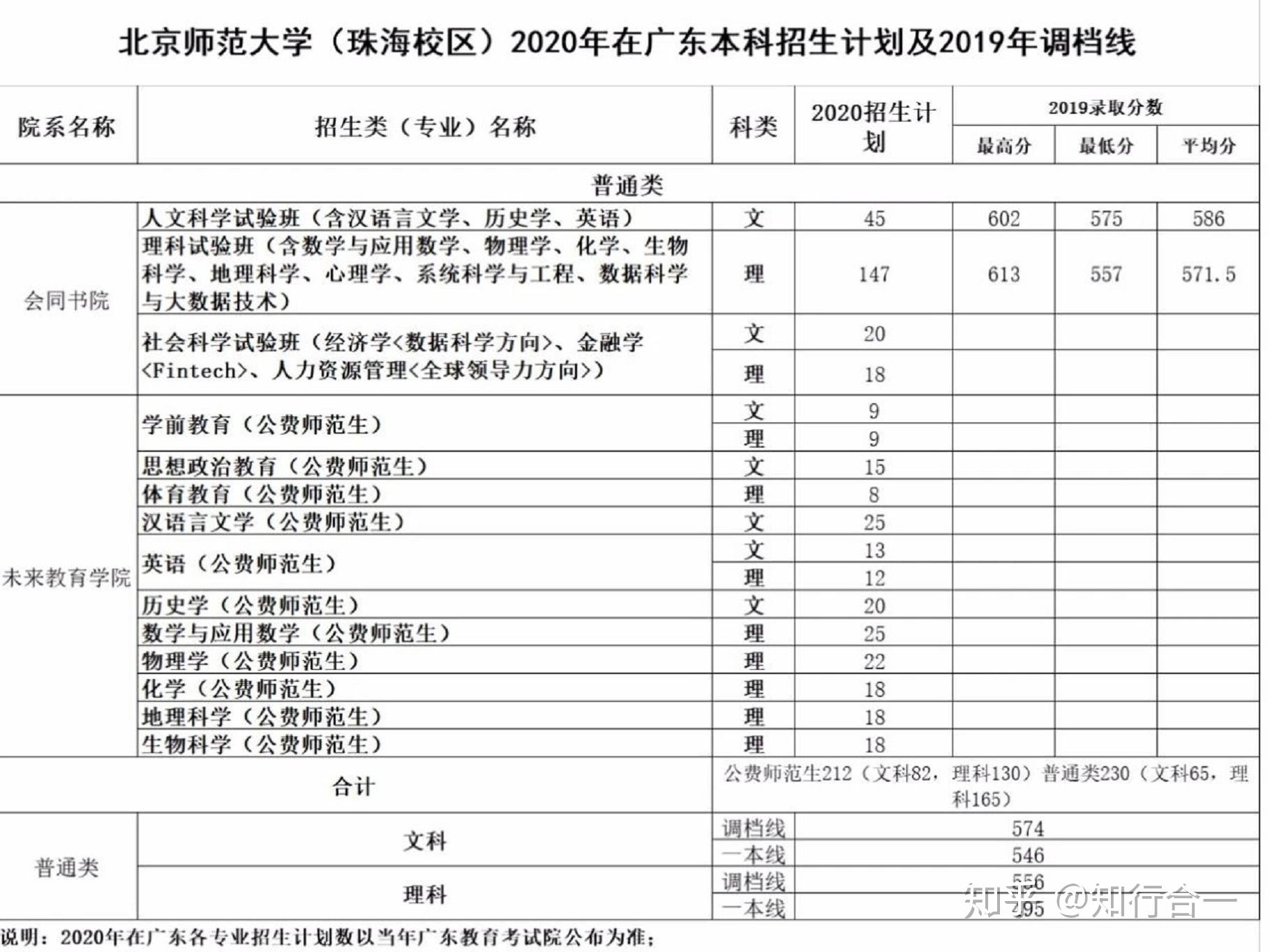 北京師範大學珠海校區到底好不好