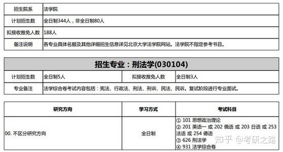 司考分数线辽宁(2021年辽宁司法考试)