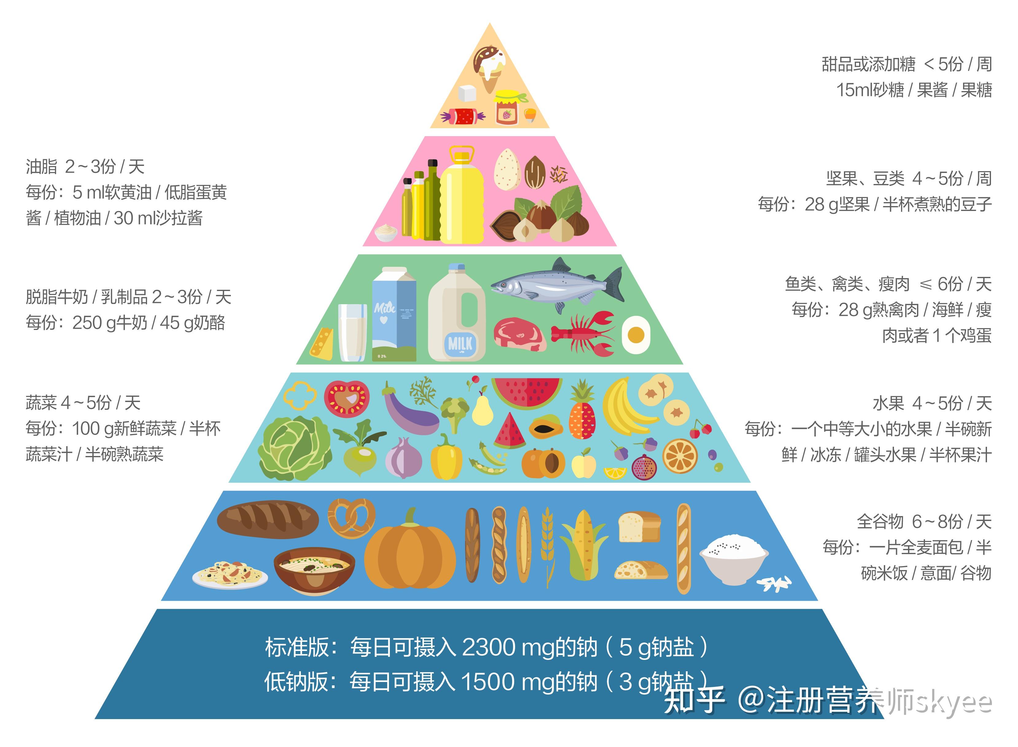 关注问题 67 写回答 登录/注册 健康 医学 高血压应该注意哪些饮 