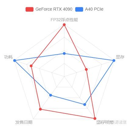 4090不支持nvlink，在训练深度学习模型时具体的表现是什么？ - 知乎