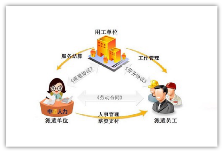 人力资源外包,到底能为公司节省多少成本? - 知乎