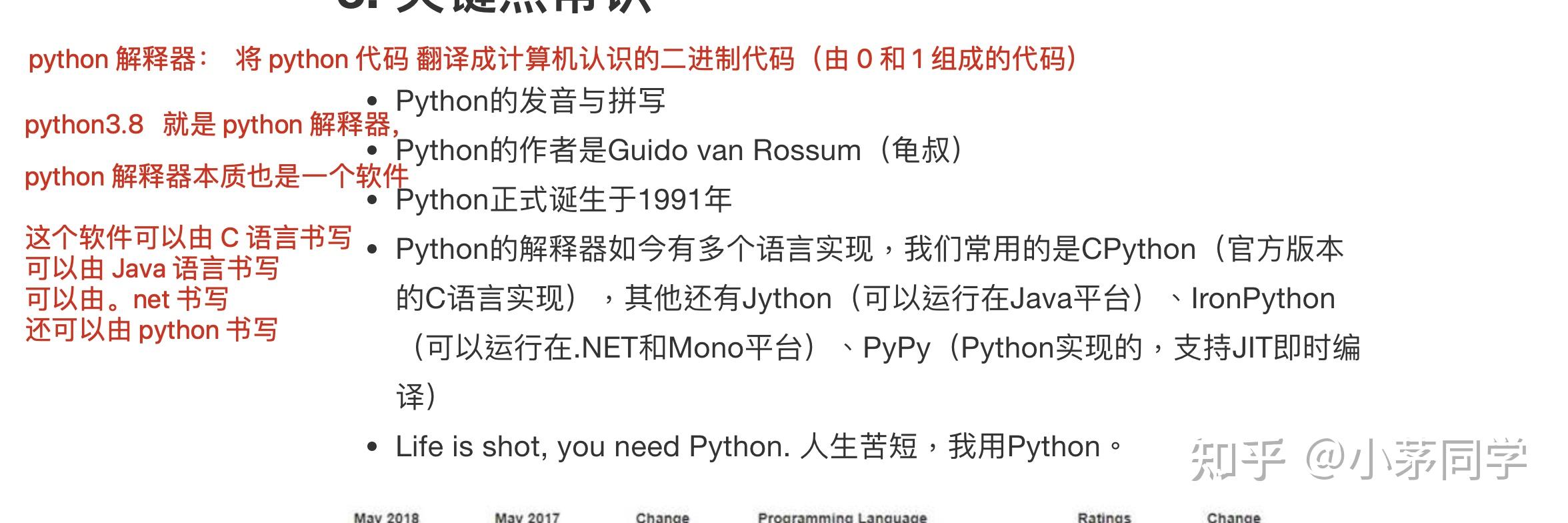 Python Day1 课堂笔记 - 知乎