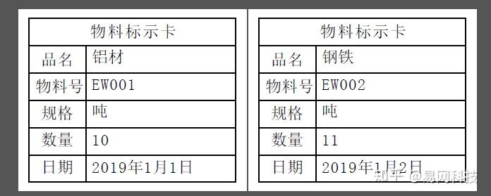 如何用标签打印软件制作物料标识卡 - 知乎