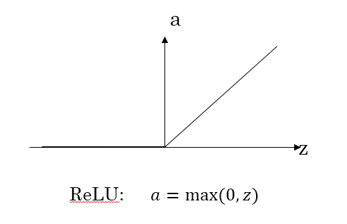 Relua relu激活函数比sigmoid效果好为什么还用sigmoid? - 知乎
