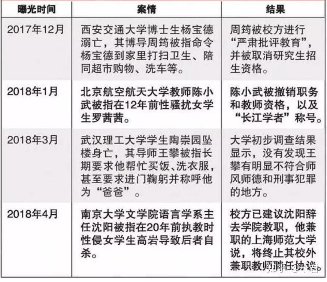 公益人雷闯公开承认性侵志愿者实习生这种事件的受害者如何取证