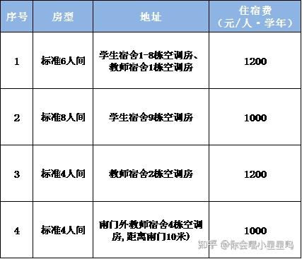 广东外语外贸大学南国商学院不同专业的学费如何杂费多少