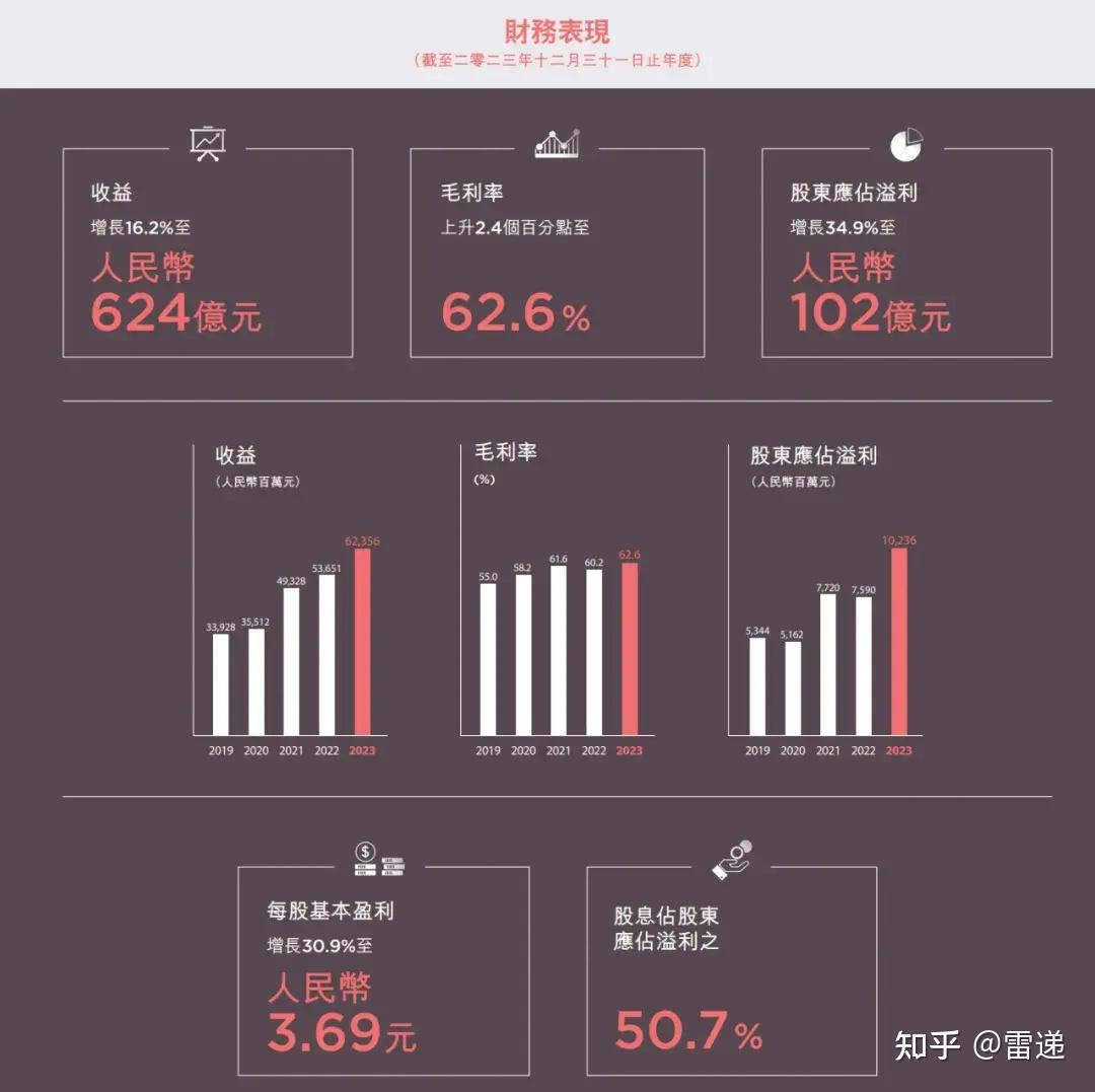 安踏体育股权曝光:丁世忠与丁世家兄弟控制52%股权 - 知乎