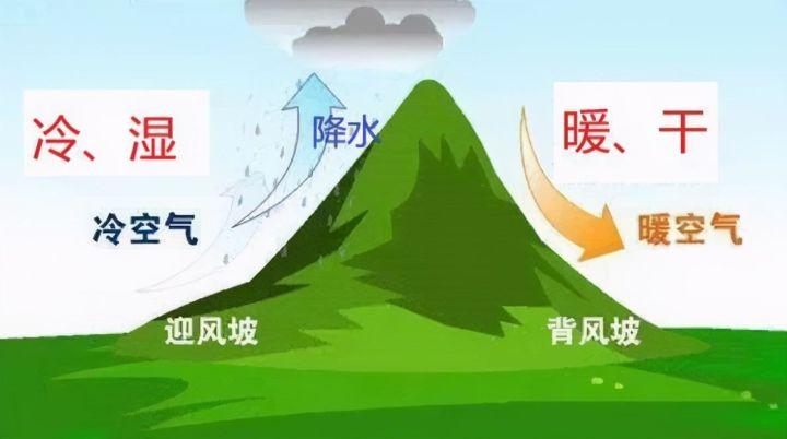 为什么乞拉朋齐降水很多?是不是距离海近就有很多降水? - 知乎