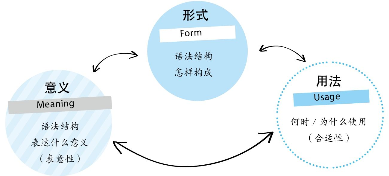 “主将从现”为什么不用虚拟语气？ - 知乎